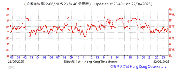A graph with red lines
AI-generated content may be incorrect.